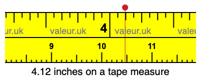 4.12 inches on a tape measure 4.12 inches on a tape measure