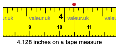 4.128 inches on a tape measure