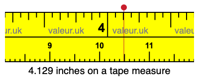 4.129 inches on a tape measure