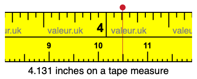 4.131 inches on a tape measure 4.131 inches on a tape measure