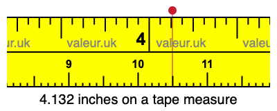 4.132 inches on a tape measure 4.132 inches on a tape measure