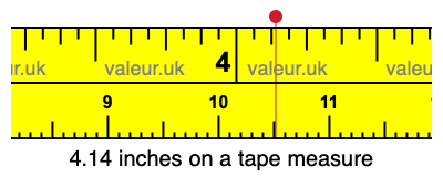 4.14 inches on a tape measure 4.14 inches on a tape measure
