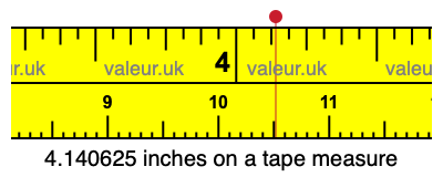 4.140625 inches on a tape measure 4.140625 inches on a tape measure