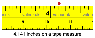 4.141 inches on a tape measure 4.141 inches on a tape measure