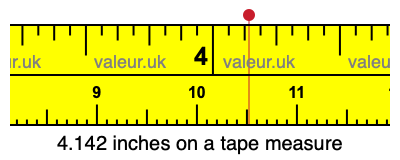 4.142 inches on a tape measure 4.142 inches on a tape measure