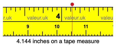 4.144 inches on a tape measure 4.144 inches on a tape measure