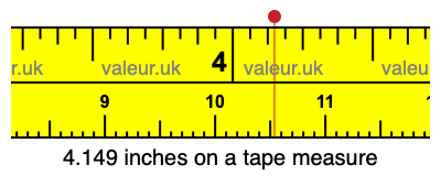 4.149 inches on a tape measure 4.149 inches on a tape measure