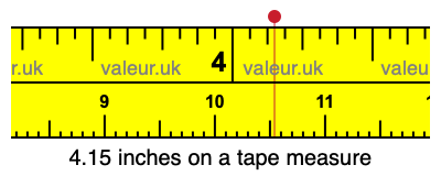 4.15 inches on a tape measure 4.15 inches on a tape measure