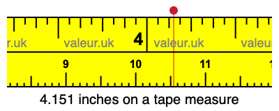 4.151 inches on a tape measure 4.151 inches on a tape measure