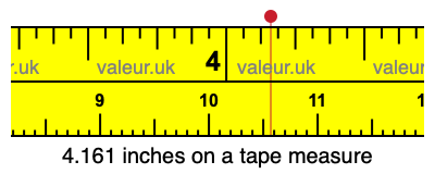 4.161 inches on a tape measure 4.161 inches on a tape measure