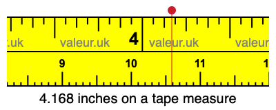 4.168 inches on a tape measure 4.168 inches on a tape measure