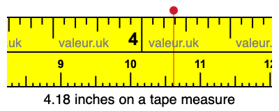 4.18 inches on a tape measure 4.18 inches on a tape measure