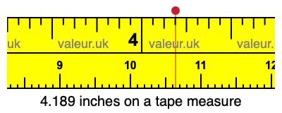 4.189 inches on a tape measure 4.189 inches on a tape measure