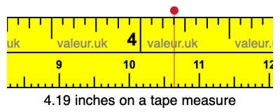 4.19 inches on a tape measure 4.19 inches on a tape measure