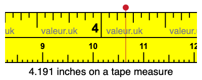 4.191 inches on a tape measure 4.191 inches on a tape measure