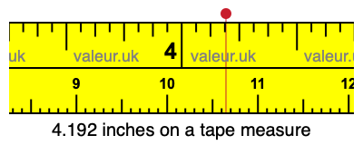 4.192 inches on a tape measure 4.192 inches on a tape measure