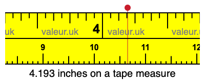 4.193 inches on a tape measure 4.193 inches on a tape measure