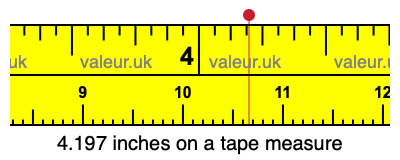 4.197 inches on a tape measure 4.197 inches on a tape measure