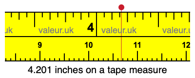 4.201 inches on a tape measure 4.201 inches on a tape measure