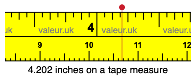 4.202 inches on a tape measure 4.202 inches on a tape measure