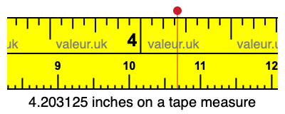 4.203125 inches on a tape measure 4.203125 inches on a tape measure