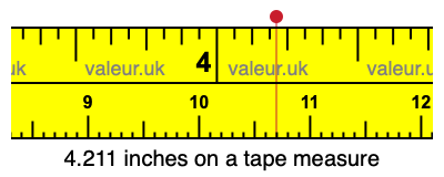 4.211 inches on a tape measure 4.211 inches on a tape measure