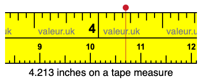 4.213 inches on a tape measure 4.213 inches on a tape measure