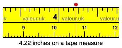 4.22 inches on a tape measure 4.22 inches on a tape measure
