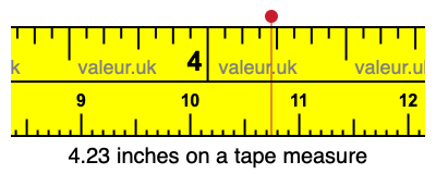 4.23 inches on a tape measure