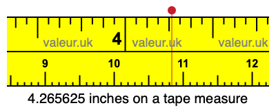 4.265625 inches on a tape measure