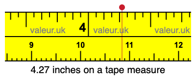 4.27 inches on a tape measure