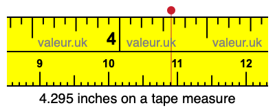 4.295 inches on a tape measure