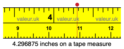 4.296875 inches on a tape measure 4.296875 inches on a tape measure