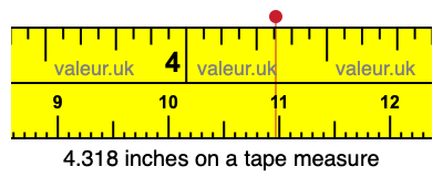 4.318 inches on a tape measure 4.318 inches on a tape measure