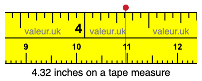 4.32 inches on a tape measure 4.32 inches on a tape measure
