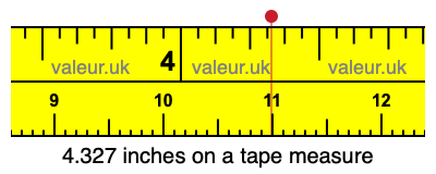 4.327 inches on a tape measure 4.327 inches on a tape measure