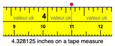 4.328125 inches on a tape measure 4.328125 inches on a tape measure