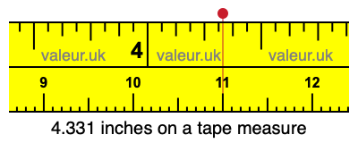 4.331 inches on a tape measure 4.331 inches on a tape measure
