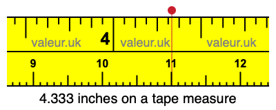 4.333 inches on a tape measure 4.333 inches on a tape measure
