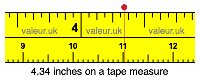 4.34 inches on a tape measure 4.34 inches on a tape measure