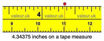 4.34375 inches on a tape measure 4.34375 inches on a tape measure