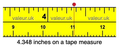 4.348 inches on a tape measure