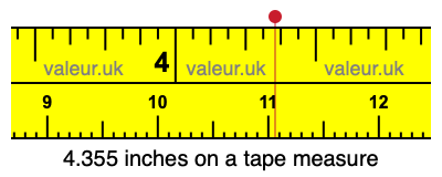 4.355 inches on a tape measure 4.355 inches on a tape measure