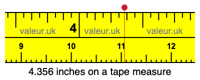 4.356 inches on a tape measure 4.356 inches on a tape measure