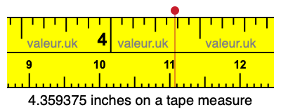 4.359375 inches on a tape measure 4.359375 inches on a tape measure