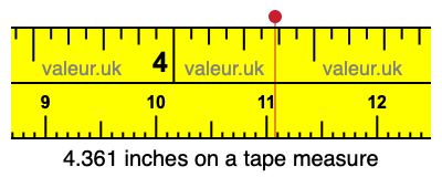 4.361 inches on a tape measure 4.361 inches on a tape measure