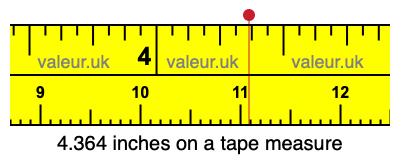 4.364 inches on a tape measure 4.364 inches on a tape measure
