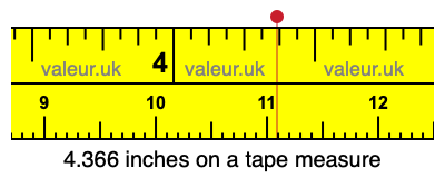 4.366 inches on a tape measure