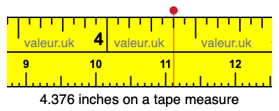 4.376 inches on a tape measure 4.376 inches on a tape measure