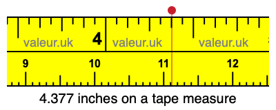 4.377 inches on a tape measure 4.377 inches on a tape measure